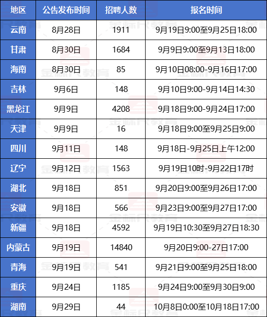 各地公告发布时间.png